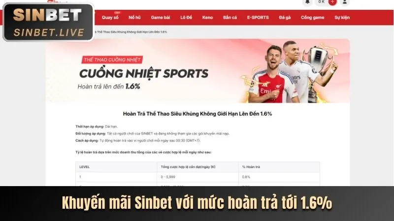Phân Tích Khuyến Mãi 88clup